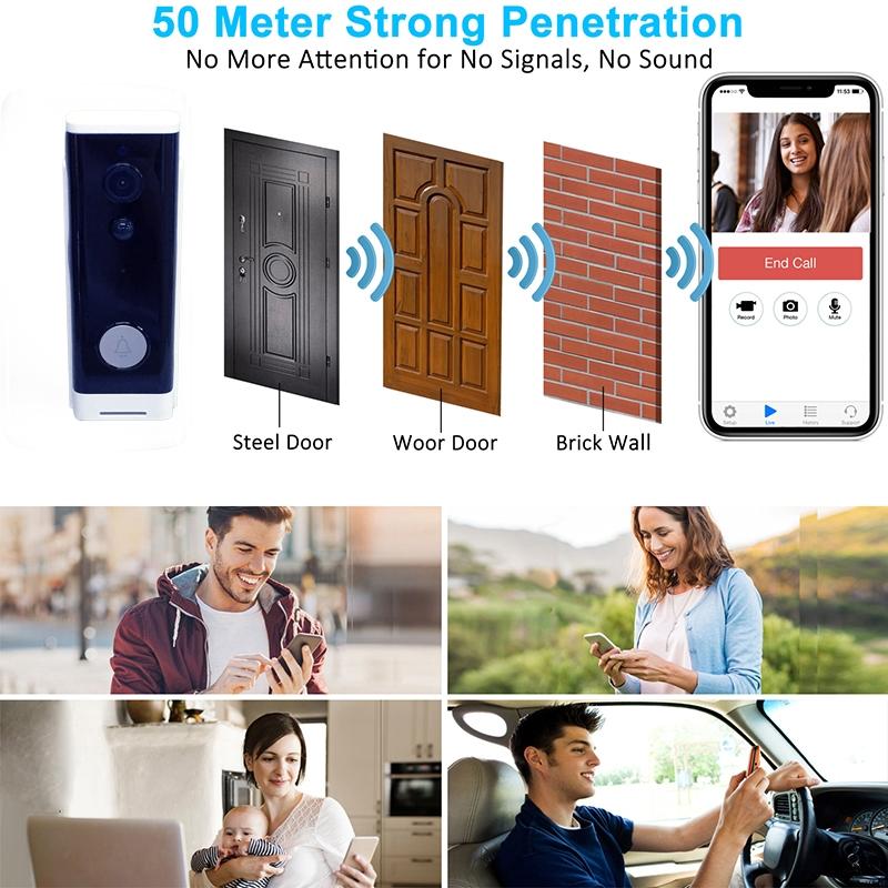 NNEDSZ Smart Wifi Video Doorbell With Motion Detection & Two-Way Intercom - White